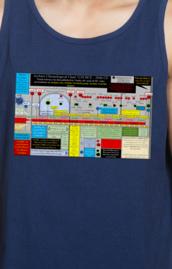 Archaix Chronological Chart Vintage Tank Top