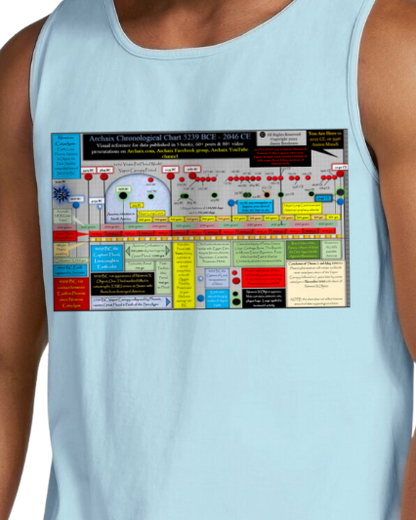 Archaix Chronological Chart Vintage Tank Top