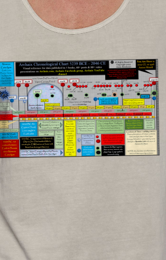Archaix Chronological Chart Vintage Tank Top
