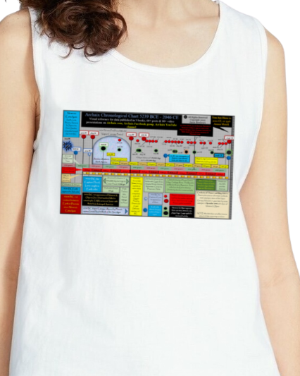 Archaix Chronological Chart Vintage Tank Top