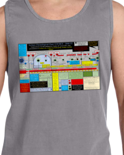 Archaix Chronological Chart Vintage Tank Top