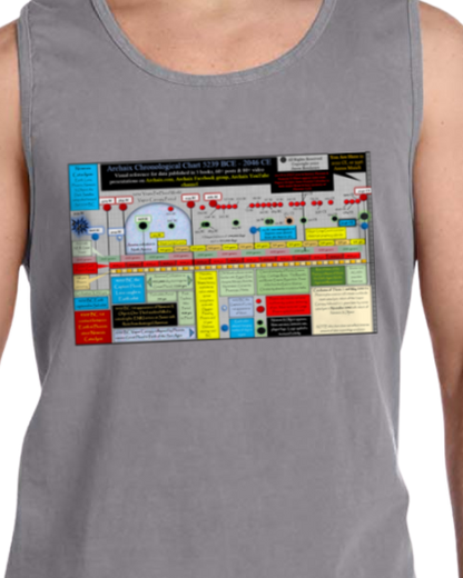 Archaix Chronological Chart Vintage Tank Top