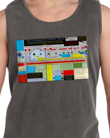Archaix Chronological Chart Vintage Tank Top