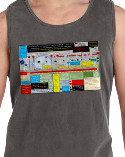 Archaix Chronological Chart Vintage Tank Top