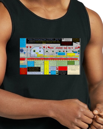 Archaix Chronological Chart Vintage Tank Top