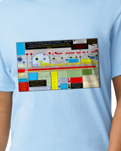 Archaix Chronological Chart Vintage T-Shirt