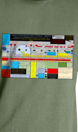 Archaix Chronological Chart Vintage T-Shirt