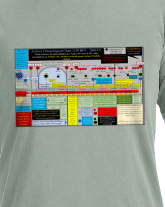 Archaix Chronological Chart Vintage T-Shirt
