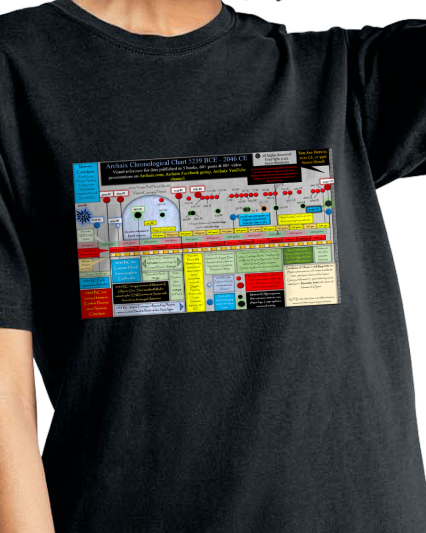 Archaix Chronological Chart Vintage T-Shirt