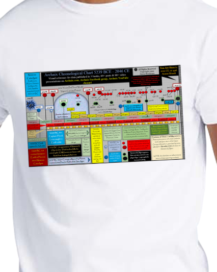 Archaix Chronological Chart Vintage T-Shirt