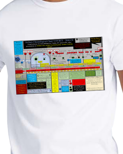 Archaix Chronological Chart Vintage T-Shirt