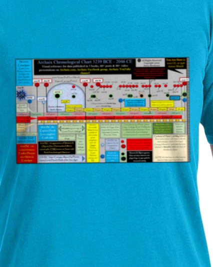 Archaix Chronological Chart Vintage T-Shirt