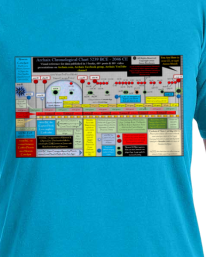 Archaix Chronological Chart Vintage T-Shirt