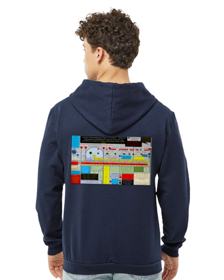 Archaix Chronological Chart Zip Hoodie