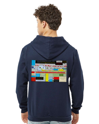 Archaix Chronological Chart Zip Hoodie